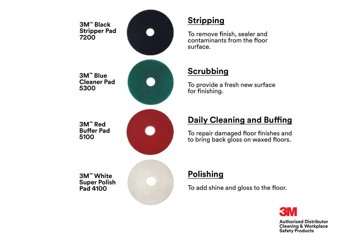 3M Blue Cleaning Pad 5300